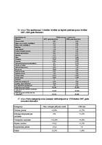 Referāts 'Inflācijas ietekme uz patērētāju', 117.