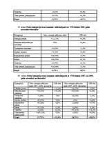 Referāts 'Inflācijas ietekme uz patērētāju', 118.