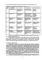 Referāts 'Monolītās grīdas', 4.