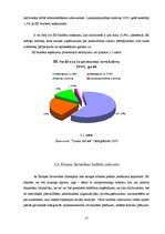 Referāts 'Eiropas Savienības budžets', 17.