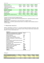 Biznesa plāns 'Салон - парикмахерская', 9.