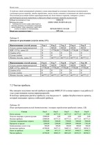 Biznesa plāns 'Салон - парикмахерская', 11.