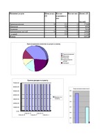 Biznesa plāns 'Салон - парикмахерская', 16.