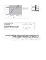 Biznesa plāns 'Салон - парикмахерская', 19.