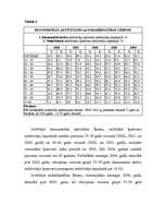 Referāts 'Latvijas darba tirgus demogrāfiskais un kvalifikācijas raksturojums un tā izmaiņ', 6.