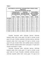 Referāts 'Latvijas darba tirgus demogrāfiskais un kvalifikācijas raksturojums un tā izmaiņ', 8.