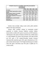 Referāts 'Latvijas darba tirgus demogrāfiskais un kvalifikācijas raksturojums un tā izmaiņ', 11.