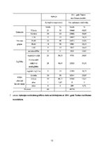 Prakses atskaite 'Iedzīvotāju dzīves un darbības telpas izpēte Pļavnieku apkaimē', 10.