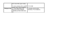 Konspekts 'Stundas konspekts 2.klasei. Ūdens dabā', 3.