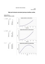Paraugs 'Slīpi pret horizontu izsviesta ķermeņa kustība', 3.