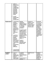 Paraugs 'Projekta loģiskā ietvara matrica', 3.
