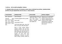 Prakses atskaite 'Aktīvā audzināšanas prakse pirmsskolā', 1.