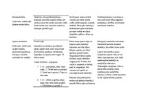 Prakses atskaite 'Aktīvā audzināšanas prakse pirmsskolā', 3.