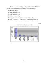 Referāts 'Audzēkņu atskaitīšanas problēmas analīze Rīgas Valsts tehnikumā', 15.