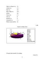 Referāts 'Audzēkņu atskaitīšanas problēmas analīze Rīgas Valsts tehnikumā', 21.