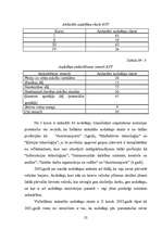 Referāts 'Audzēkņu atskaitīšanas problēmas analīze Rīgas Valsts tehnikumā', 22.