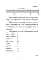 Referāts 'Audzēkņu atskaitīšanas problēmas analīze Rīgas Valsts tehnikumā', 24.