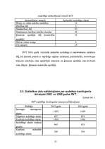 Referāts 'Audzēkņu atskaitīšanas problēmas analīze Rīgas Valsts tehnikumā', 27.