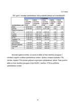 Referāts 'Apdrošināšanas firmu un veidu izpēte 2015.gada trīs ceturkšņos Latvijā', 14.