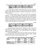 Referāts 'SIA "T" finansiālo rādītāju analīze', 10.