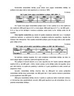 Referāts 'SIA "T" finansiālo rādītāju analīze', 13.