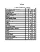 Referāts 'SIA "T" finansiālo rādītāju analīze', 16.