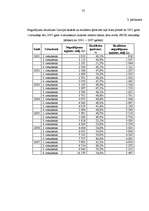 Referāts 'Banku sistēmas nozīme mūsdienu tirgus ekonomikā', 32.