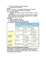 Konspekts 'Mikrobioloģija. Antivielas', 6.