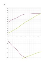 Paraugs 'Automobiļa tehnisko datu aprēķins', 9.