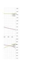 Paraugs 'Automobiļa tehnisko datu aprēķins', 19.