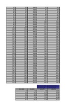 Paraugs 'Automobiļa tehnisko datu aprēķins', 67.