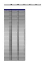 Paraugs 'Automobiļa tehnisko datu aprēķins', 95.