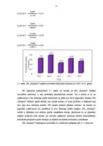 Diplomdarbs 'SIA "X" finansiālās stabilitātes analīze un attīstības iespējas', 37.