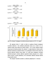 Diplomdarbs 'SIA "X" finansiālās stabilitātes analīze un attīstības iespējas', 38.