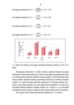 Diplomdarbs 'SIA "X" finansiālās stabilitātes analīze un attīstības iespējas', 50.