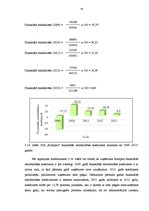 Diplomdarbs 'SIA "X" finansiālās stabilitātes analīze un attīstības iespējas', 52.