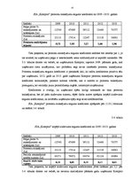 Diplomdarbs 'SIA "X" finansiālās stabilitātes analīze un attīstības iespējas', 57.