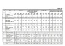 Diplomdarbs 'SIA "X" finansiālās stabilitātes analīze un attīstības iespējas', 72.