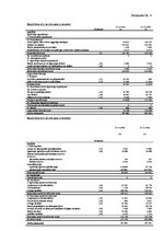 Diplomdarbs 'SIA "X" finansiālās stabilitātes analīze un attīstības iespējas', 74.