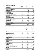 Diplomdarbs 'SIA "X" finansiālās stabilitātes analīze un attīstības iespējas', 76.
