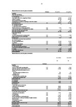 Diplomdarbs 'SIA "X" finansiālās stabilitātes analīze un attīstības iespējas', 78.