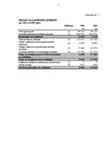 Diplomdarbs 'SIA "X" finansiālās stabilitātes analīze un attīstības iespējas', 81.