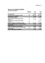 Diplomdarbs 'SIA "X" finansiālās stabilitātes analīze un attīstības iespējas', 83.