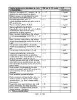 Paraugs 'Obligātā veselības pārbaudes periodiskums ceļu būvē nodarbinātajiem', 2.