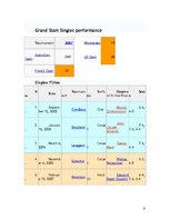 Referāts 'My Favorite Athlete Ernests Gulbis', 6.