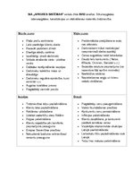 Paraugs 'SIA "Apkures sistēmas" veikalu tīkla SVID analīze', 1.