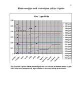 Referāts 'Latvijas Republikas elektroenerģētika', 27.
