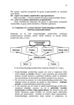 Referāts 'Uzņēmuma vadīšana mainīgas ārējās vides apstākļos', 33.
