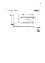 Referāts 'Uzņēmuma vadīšana mainīgas ārējās vides apstākļos', 46.