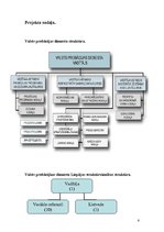 Referāts 'Darba vadīšana', 4.